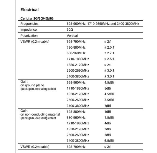 710260 AllDisc Combi 5G/GNSS low profile dome antenna