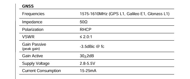 710260 AllDisc Combi 5G/GNSS low profile dome antenna