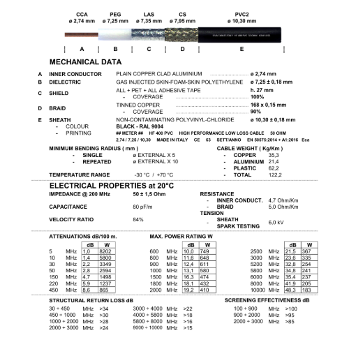 15M RF400 Very Low Loss Cable Assembly