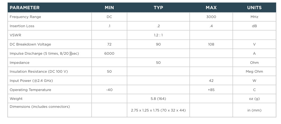 SP3-90-6-BFM Surge Supressor 0-4 GHz