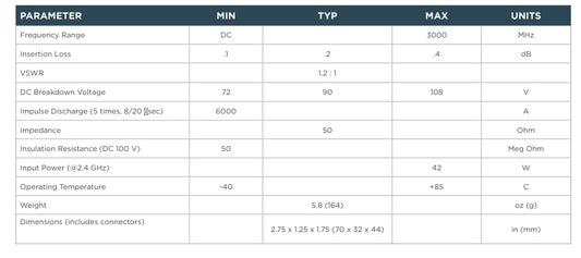 SP3-90-6-BFM Surge Supressor 0-4 GHz