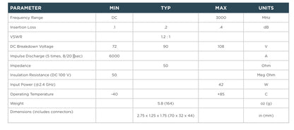SP3-90-6-BFM Surge Supressor 0-4 GHz